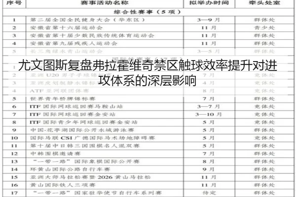 尤文图斯复盘弗拉霍维奇禁区触球效率提升对进攻体系的深层影响